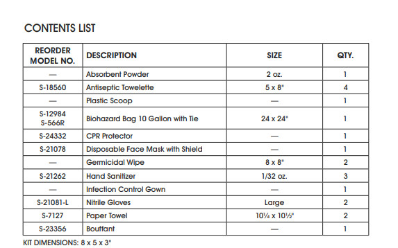 Premium Bloodborne Pathogen Kit Bodily Fluid Clean Up Single Use – 19 Piece