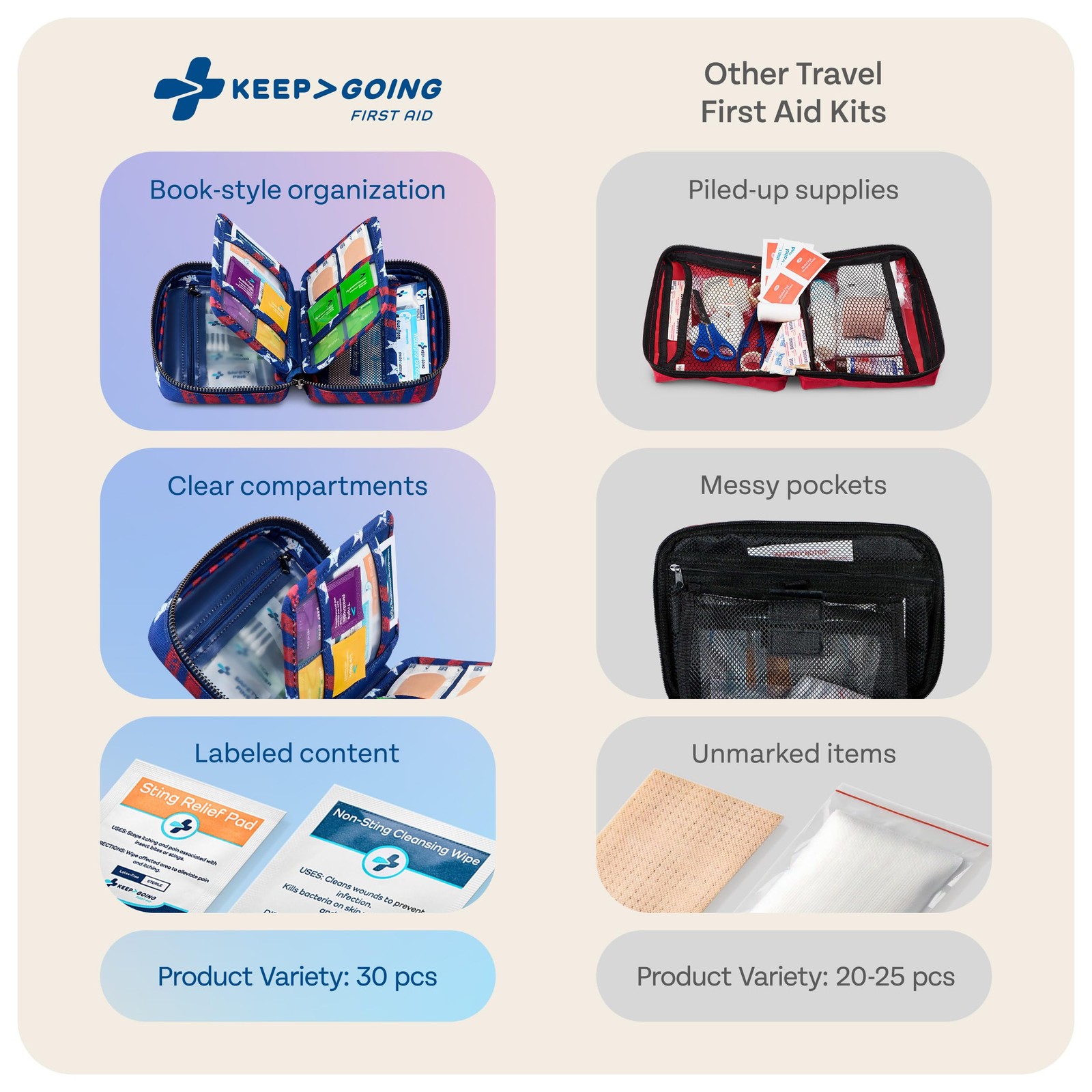 KeepGoing Travel First Aid Kit for Car, Home, Hiking, Camping and Outdoor Eme…