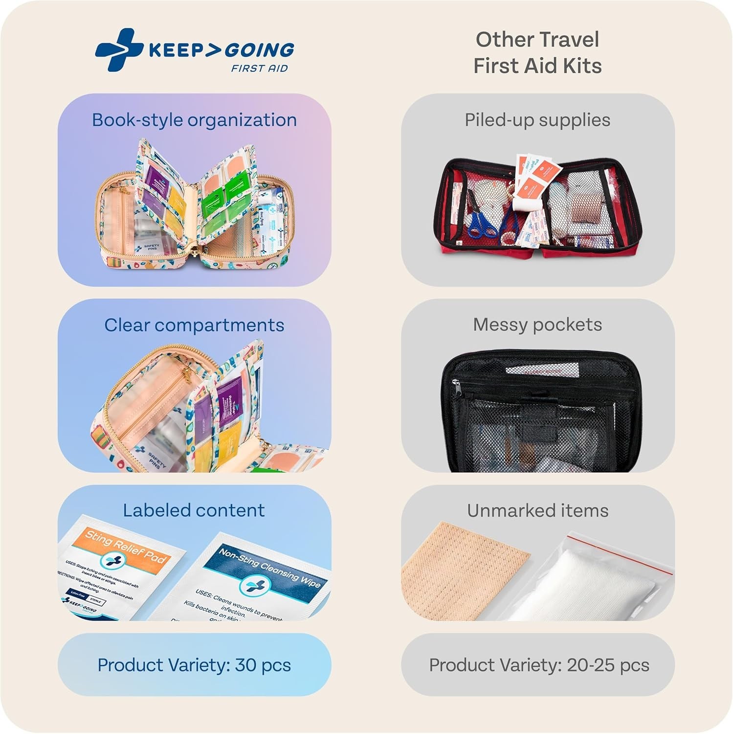 KeepGoing Travel First Aid Kit for Car, Home, Hiking, Camping and Outdoor Eme…