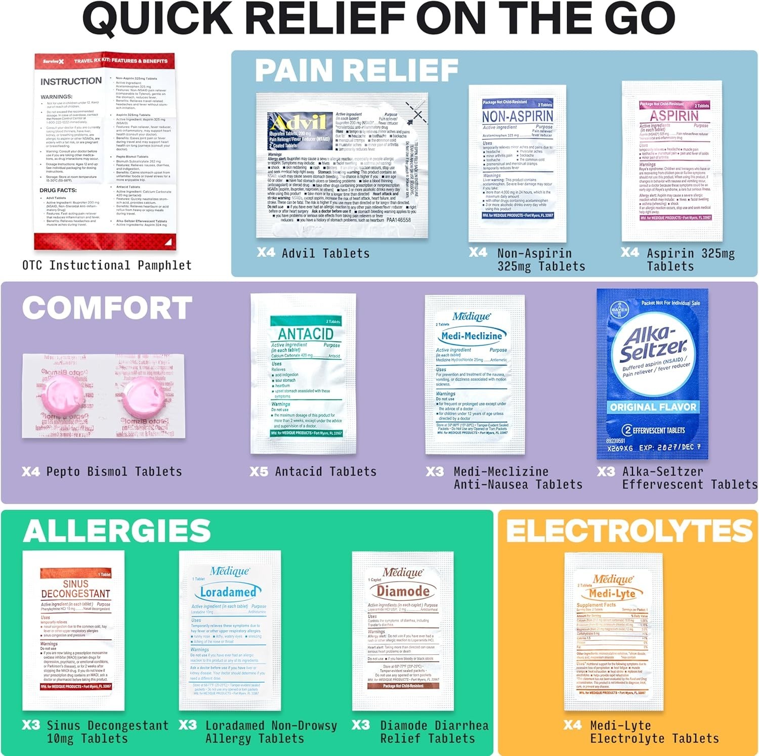 Travel Health Kit – Compact, TSA-Approved Medications