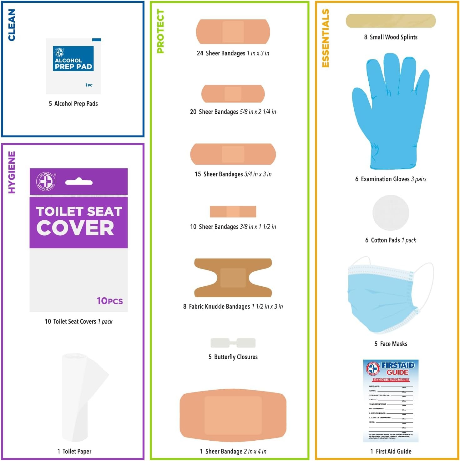 's 125 Pieces Travel First aid kit Carry-on Travel Essentials– PPE Camping