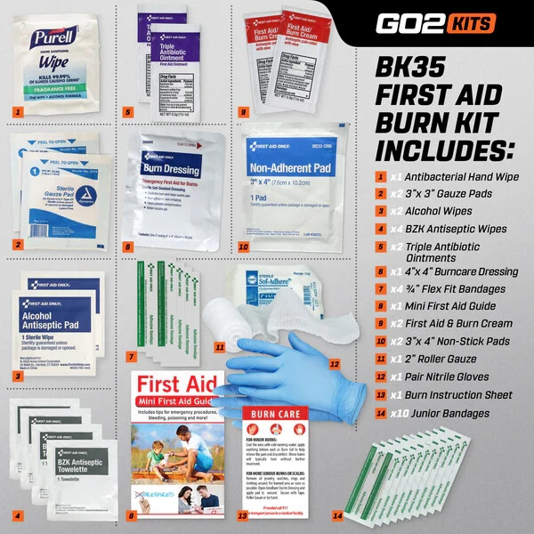 Go2Kits Compact Burn Care Kit BK35 Emergency First Aid for Home Travel Workplace