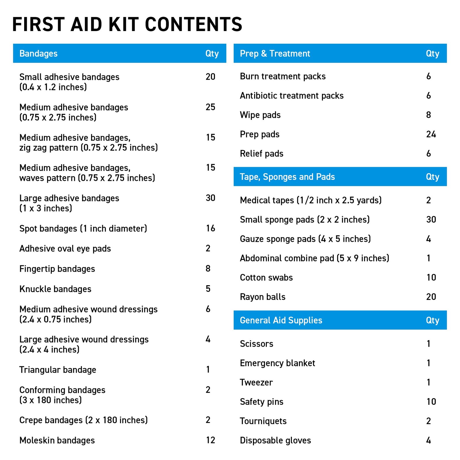 Large First Aid Kit Cabinet, Wall Mountable & Portable, OSHA Compliant