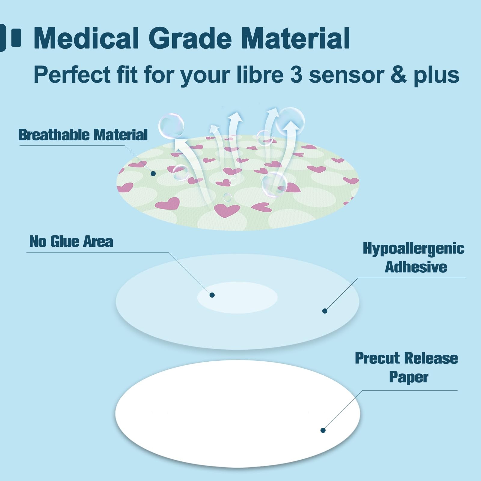 10 Pack Libre 3 Plus Sensor Covers Waterproof & for 3, Adorable Decor