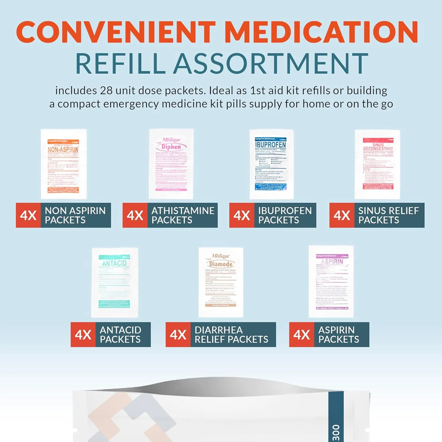 Epic Medical Supply First Aid Kit Medication Refill – 28-Count Unit Dose Packets