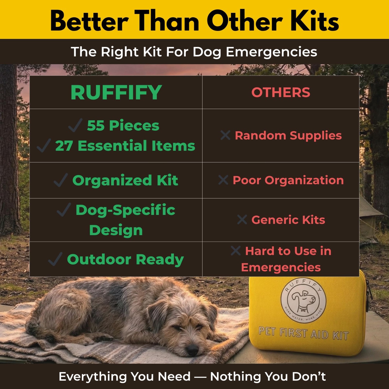 Pet First Aid Kit for Dogs & Cats – 74 Essential Emergency Supplies for Travel,