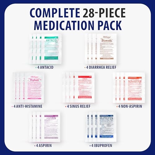 – 7 in 1 – Travel Size Medicine Kit – TSA Approved | 28 First Aid Medications