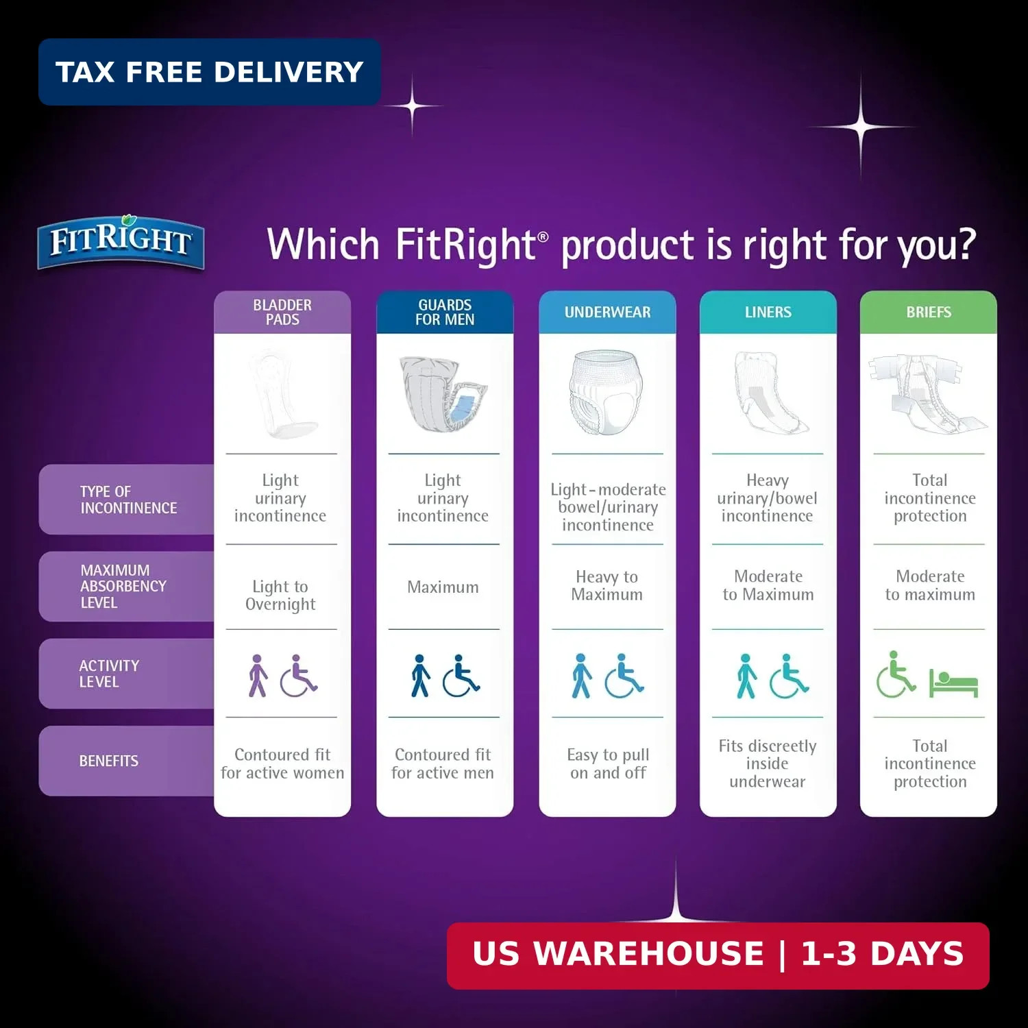 Medline FitRight Overnight Bladder Control Pads, Maximum Absorbency, Nighttime I