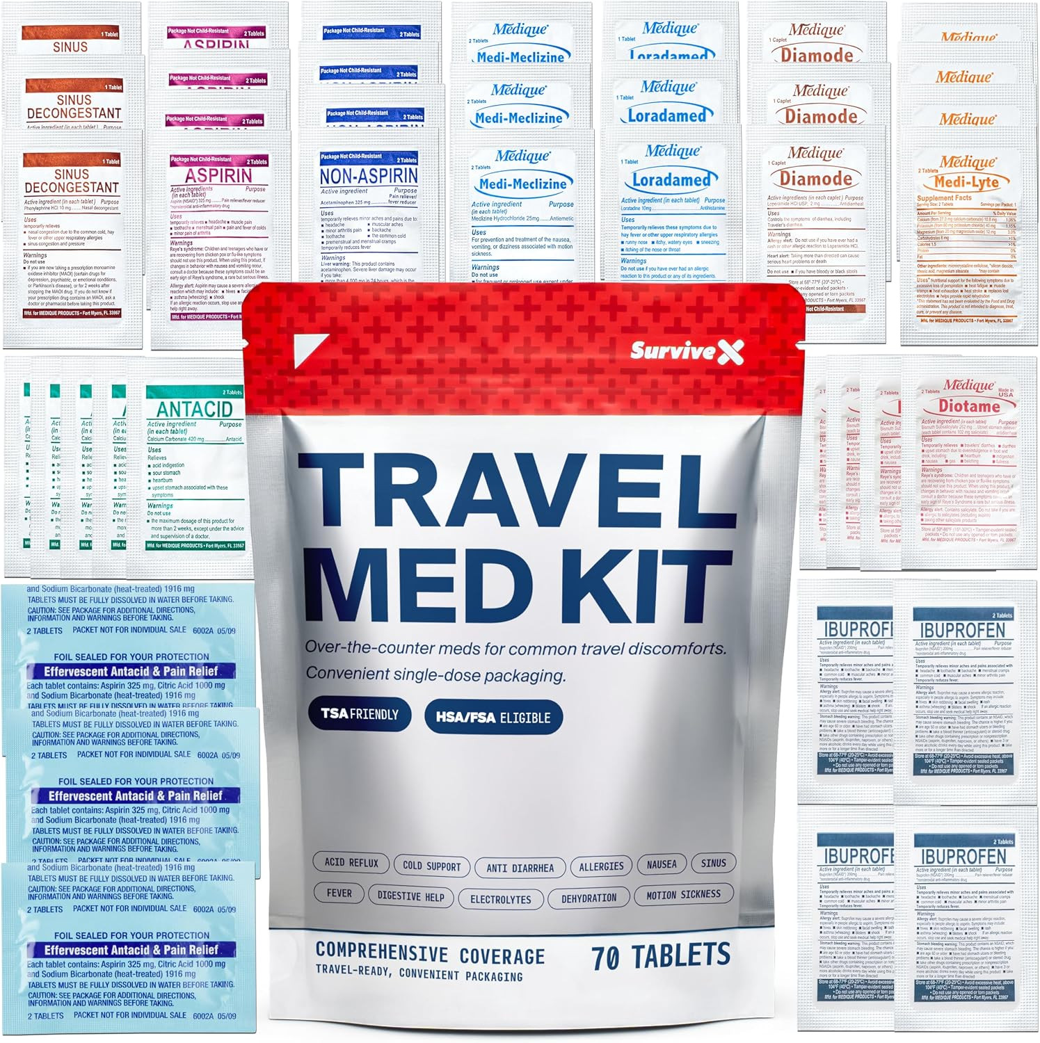 Travel Medicine Kit – Compact Tsa-Approved Medication Pack for Travel, Camping,