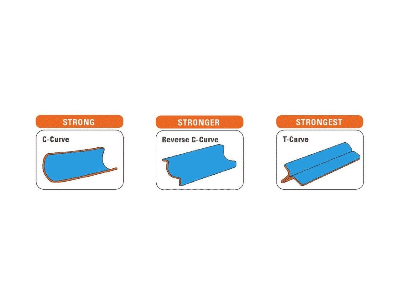 Emergency Splint 36" Universal Aluminum Rolled Splint, Assorted Colors – Idea…