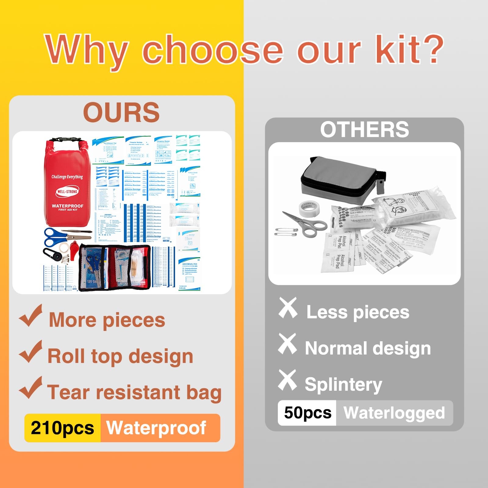 Waterproof First Aid Kit 210Pcs – Boat Safety Supplies for Fishing, Kayaking …