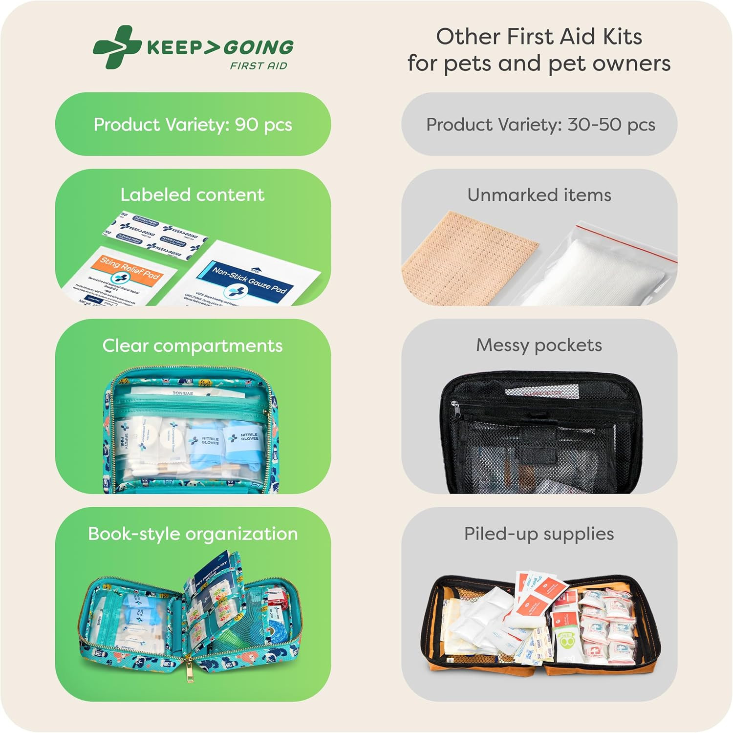 Keepgoing Pet First Aid Kit – Essential Emergency Kit for Dogs & Cats