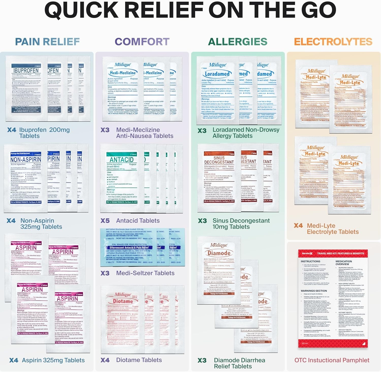 – Compact TSA-Approved Medication Pack for Travel, Camping, Cruises – Include…