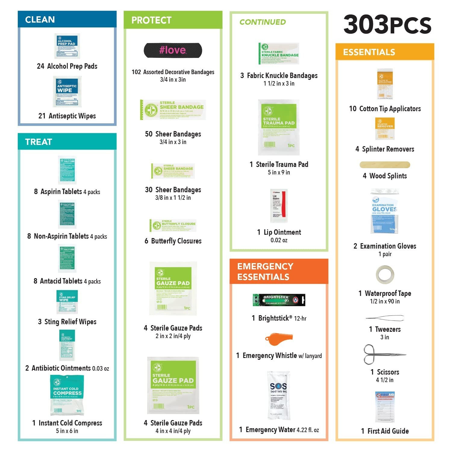 Be Smart Get Prepared First Aid Kit, 303 Piece: Clean, Treat, Protect Minor C…