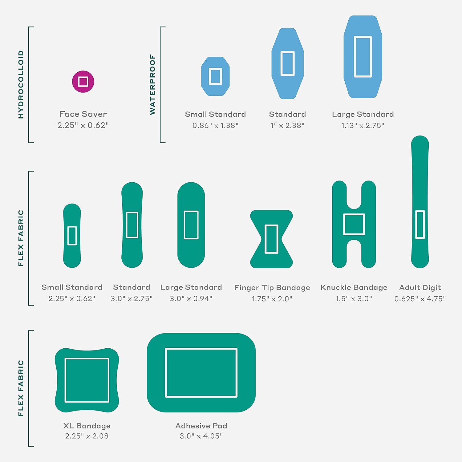 Welly First Aid Kit | FSA Eligible | Adhesive Flexible Fabric and Waterproof Ban