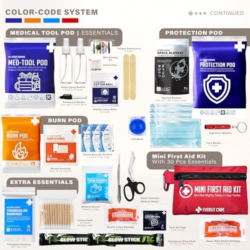 Everlit Care 380 Pcs First Aid Kit All-Purpose Medical Essential Kit for Cuts,