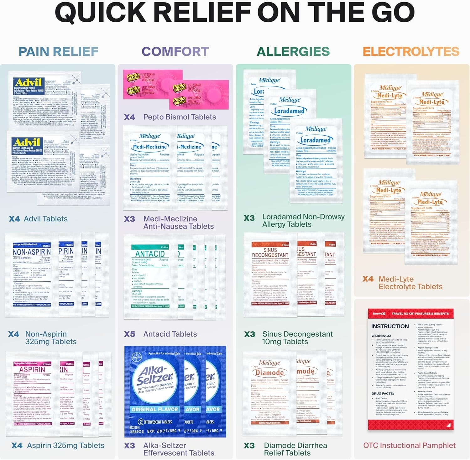 Essential Medications for Travel – Compact & TSA-Approved*-