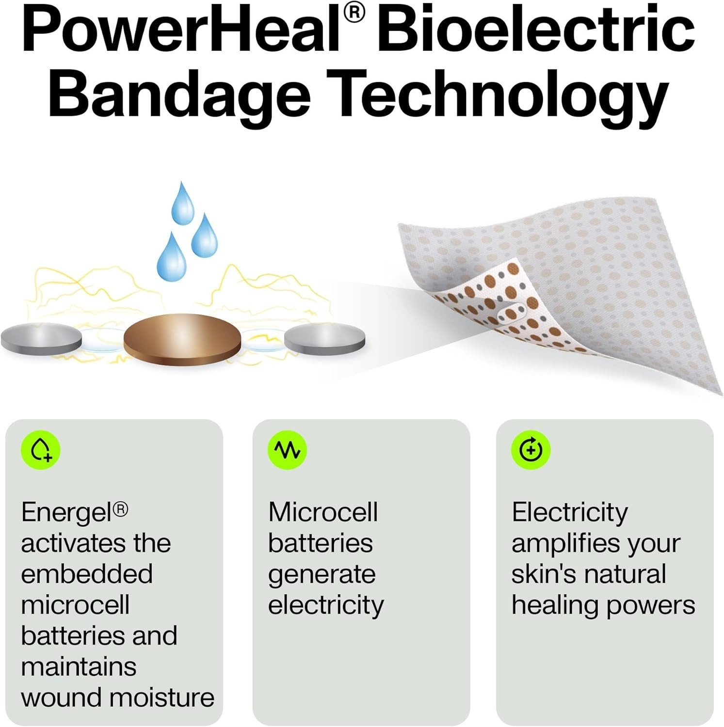 3-Pack Bioelectric Bandage & Hydrogel for Quick Wound Healing, 6" x 6" Size