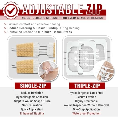 28 Pcs Wound Closure Kit – Suture-Free Zip Devices, Butterfly Bandages, Sterile