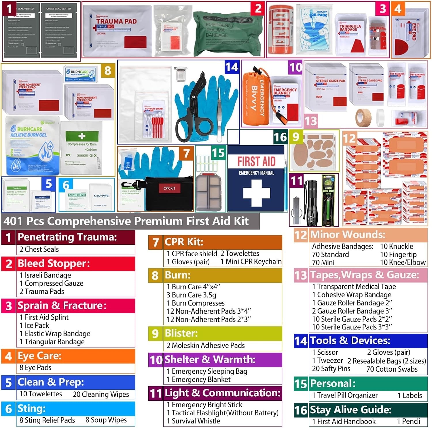 Homestock + First Aid Kit Pro Max 401 Piece