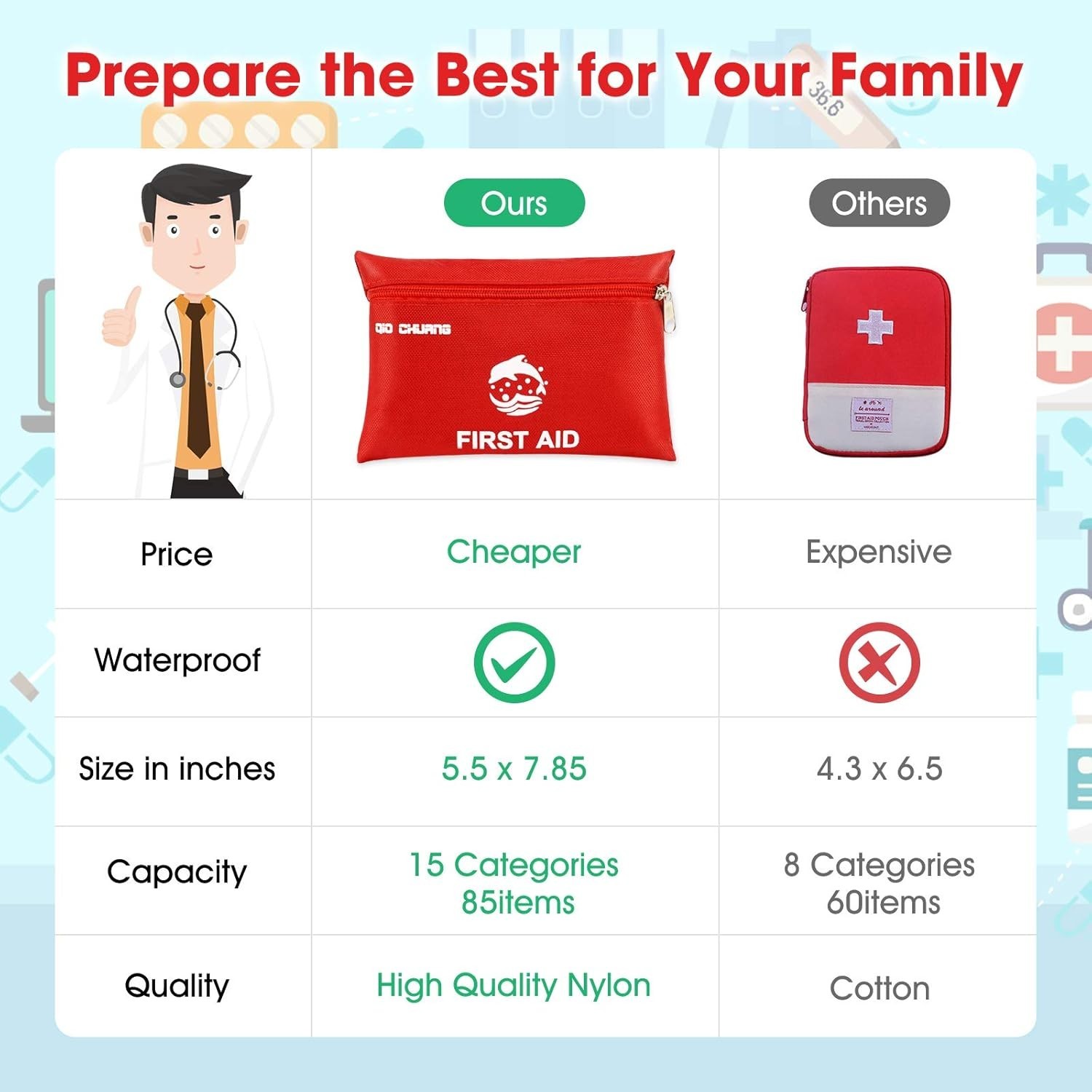 Portable First Aid Kit with 87 Essential Pieces – Perfect for Car & Adventure
