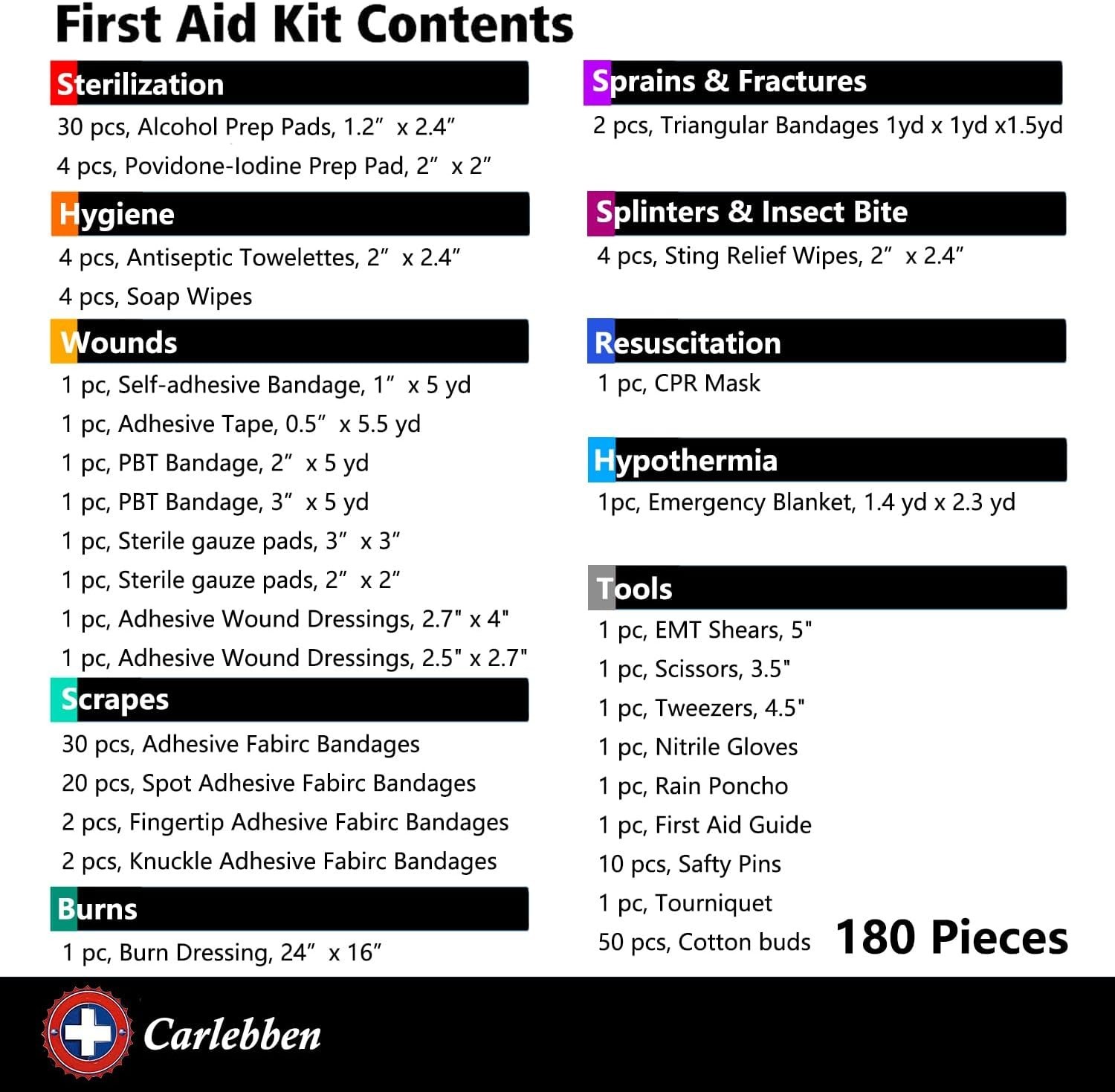 Emergency First Aid Kit Utility Pouch with Molle System