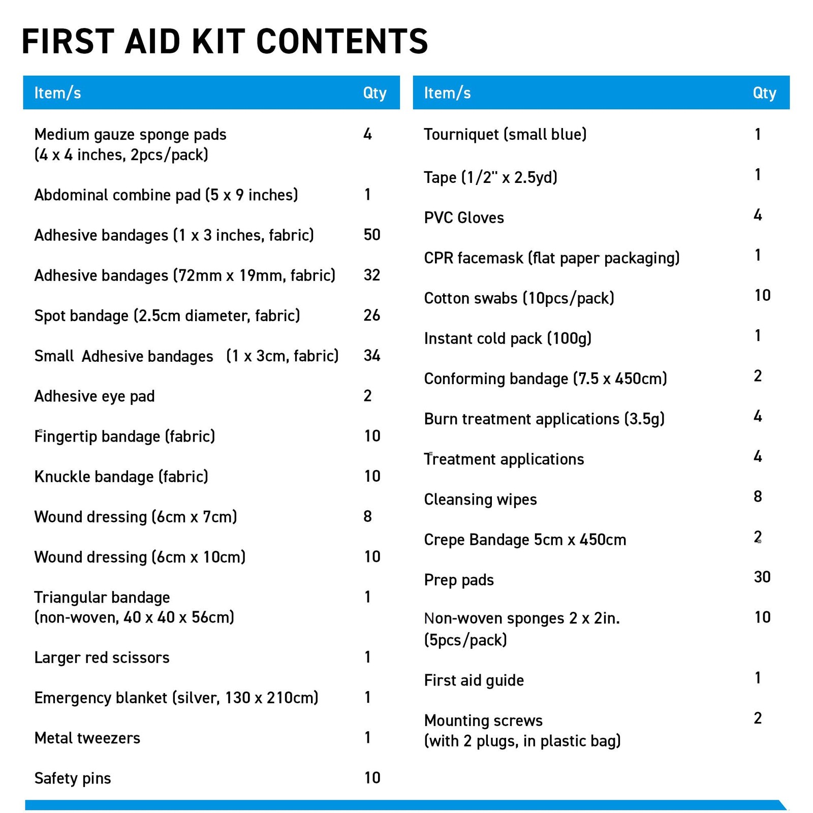 Professional First Aid Kit for Workplace, Wall Mountable & Portable with Hard Ca