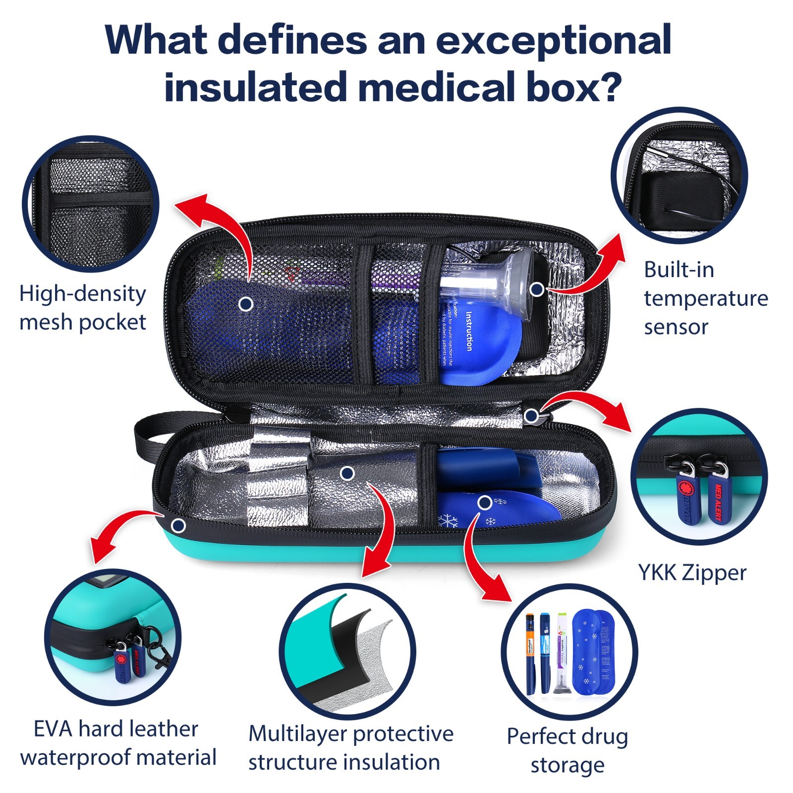 Insulin Cooler Travel Case with Temperature Display with 2 TSA Approved Ice Pack