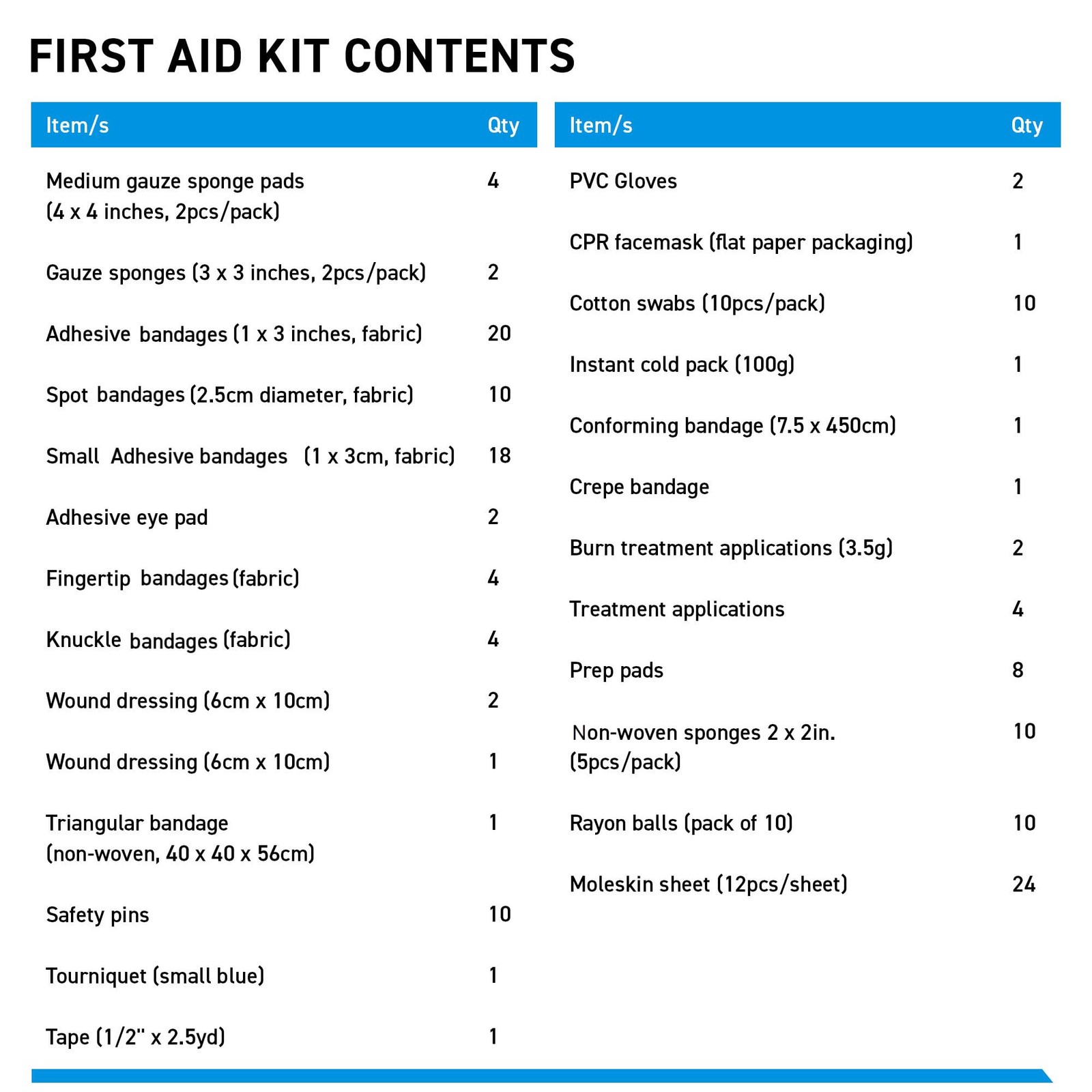 First Aid Kit Refill Supplies – 154 Piece Restock 154 Pieces, White
