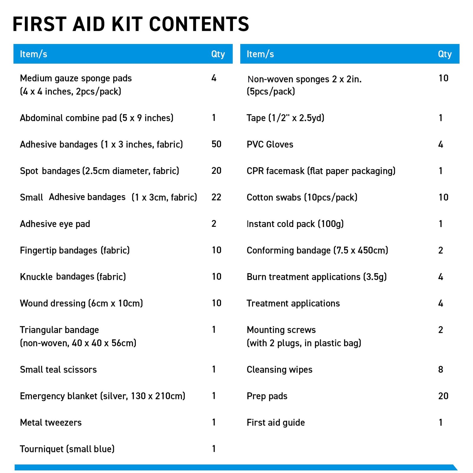Metal Case First Aid Kit for Job Site & Contractors – 200 Pieces, Navy Blue