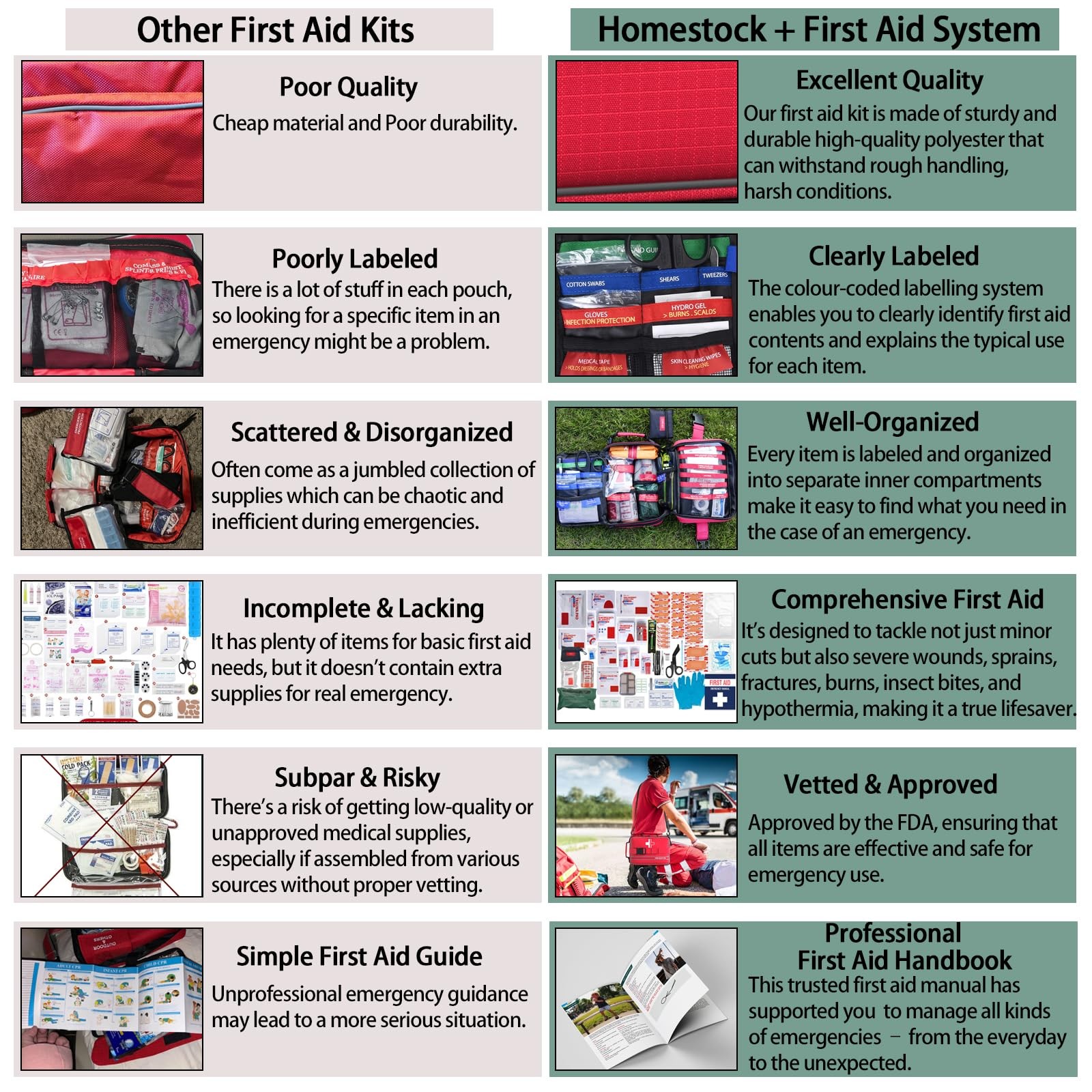 Comprehensive First aid Kits, First Aid Trauma Kit with Labelled Compartments…