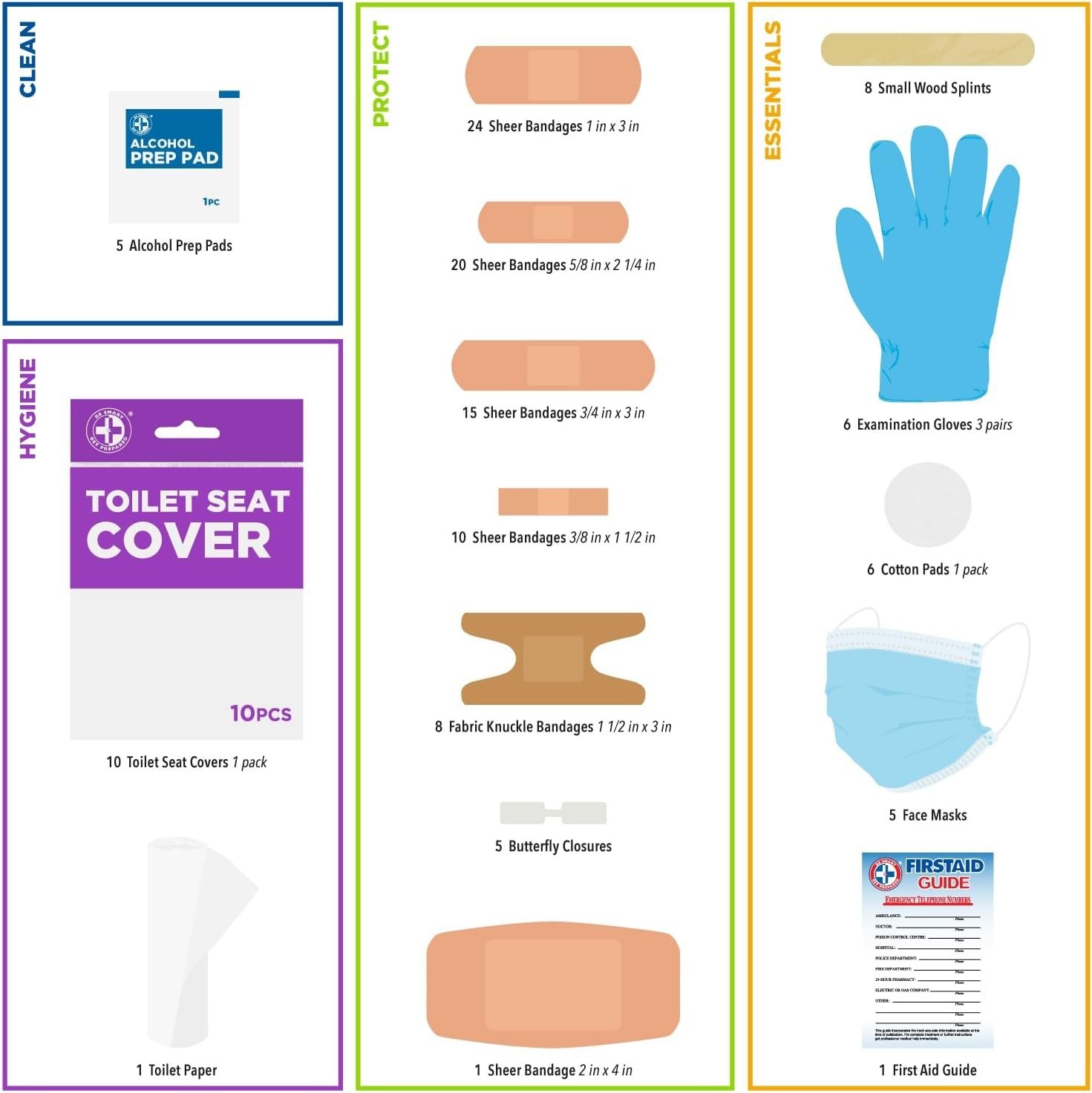 s 125 Pieces Travel First aid kit, Carry-on Travel Essentials– PPE, Camping, …