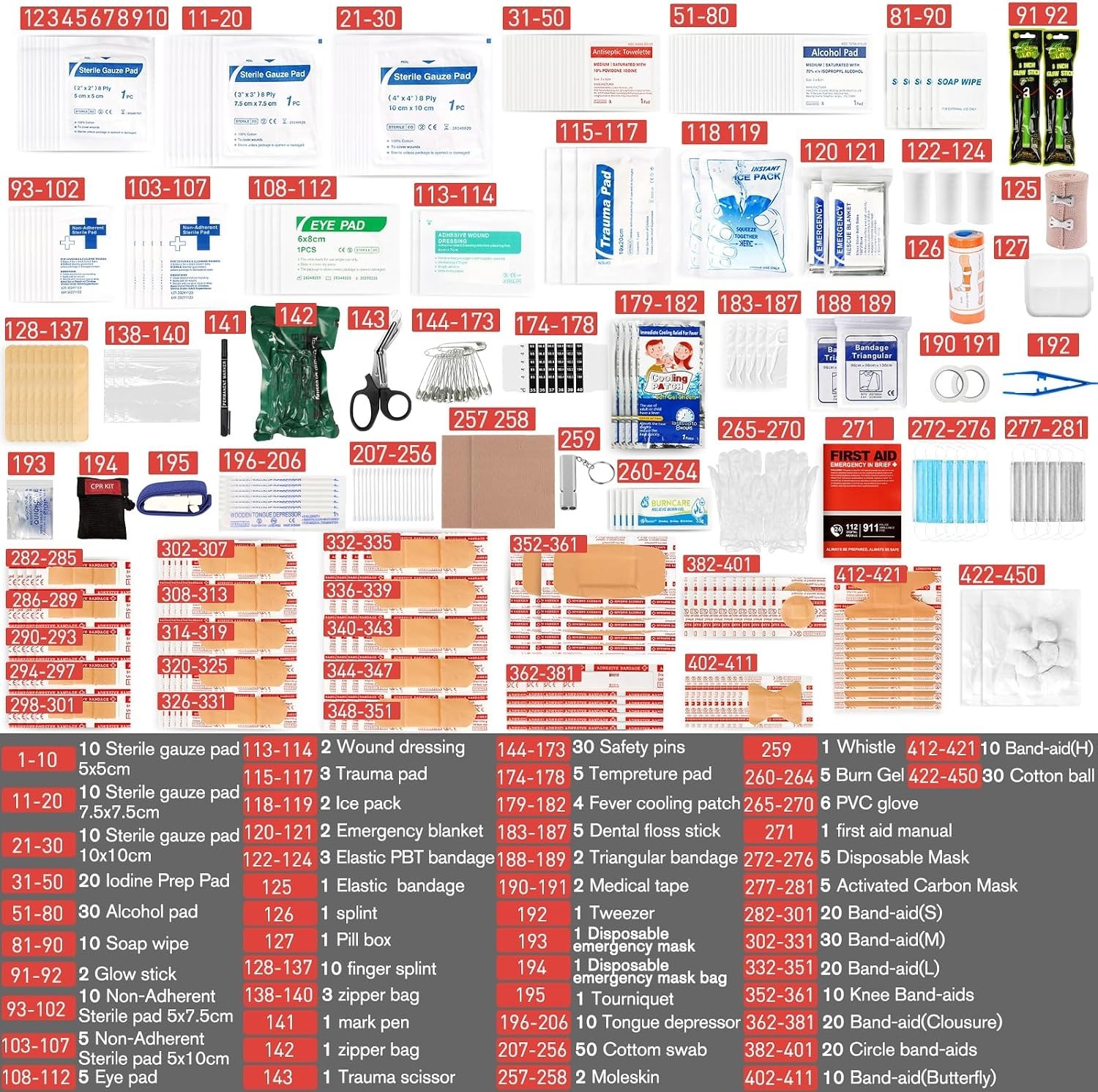 450 Piece First Aid Kit Survival Emergency Medical Kit Car Home Travel Red