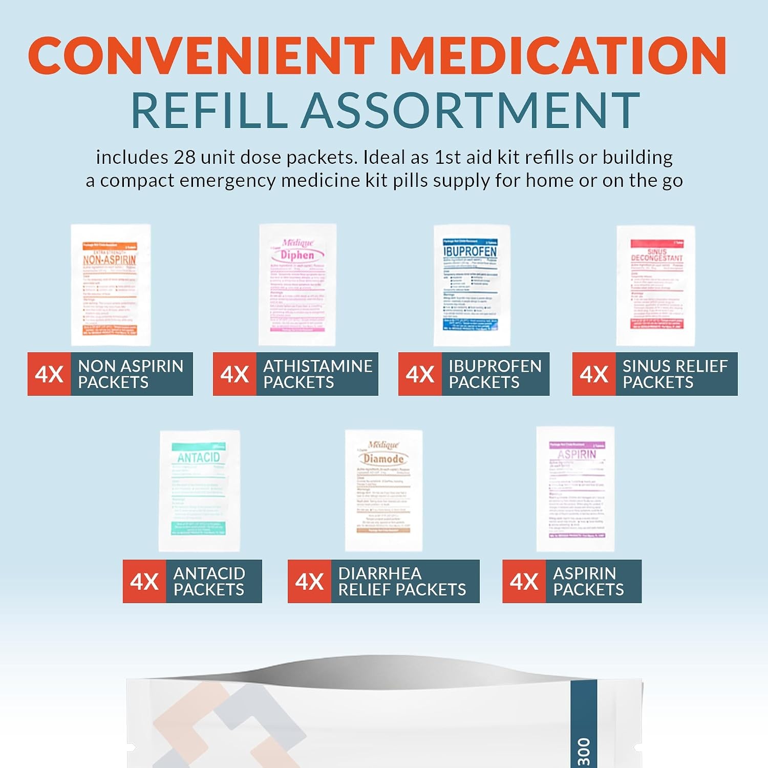 Medical Supply Kit First Aid Medication Refill Unit Dose Packets 28-Count