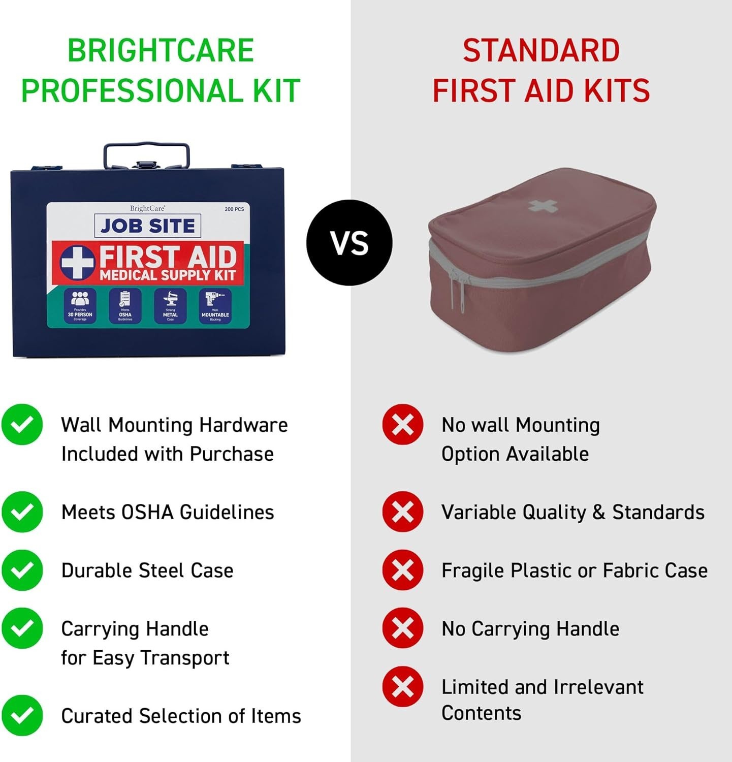 Rugged Metal First Aid Kit for Contractors – 200-Piece OSHA Compliant Safety Kit