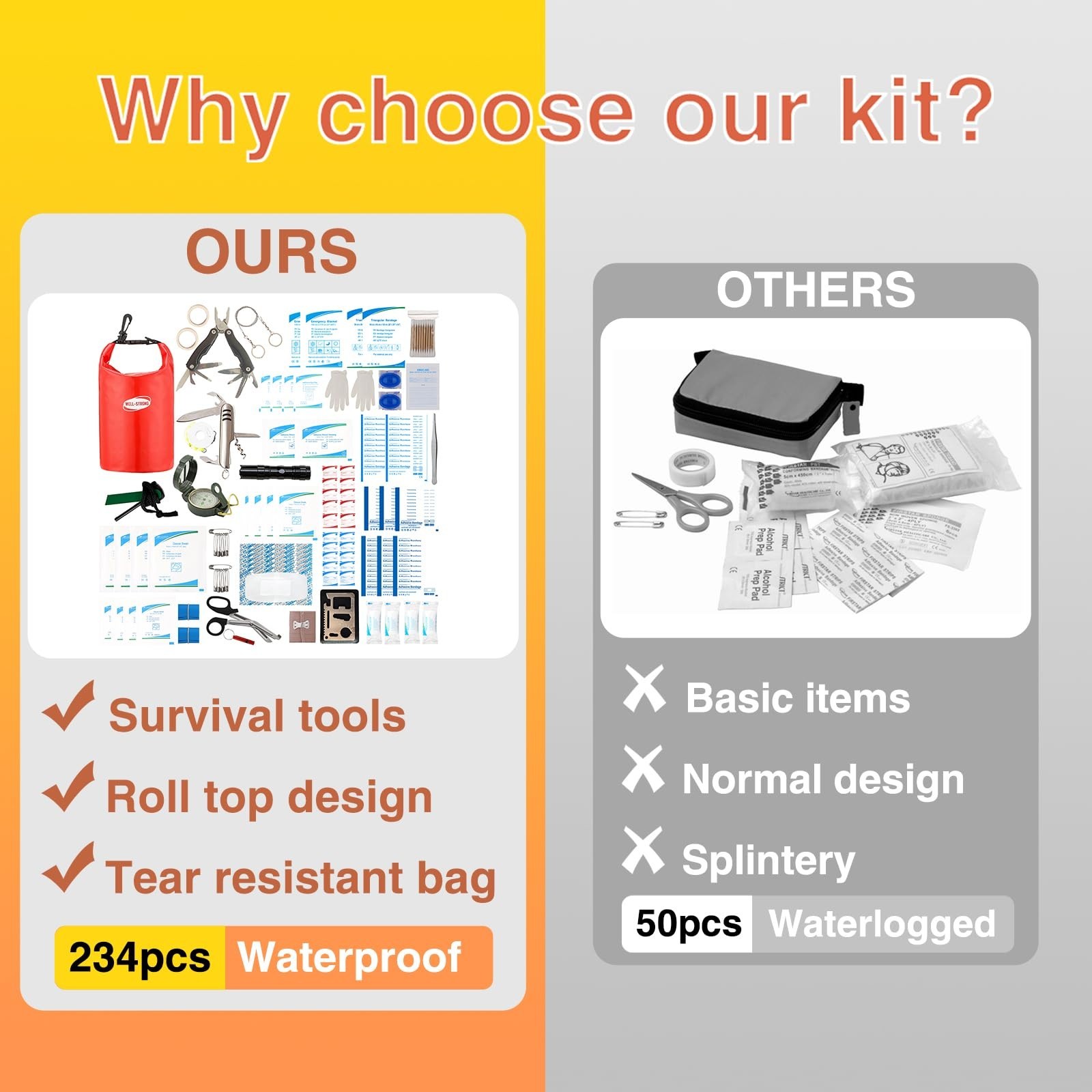 Waterproof Emergency First Aid Kit – 3L Roll Top Medical Supplies for Kayaking &
