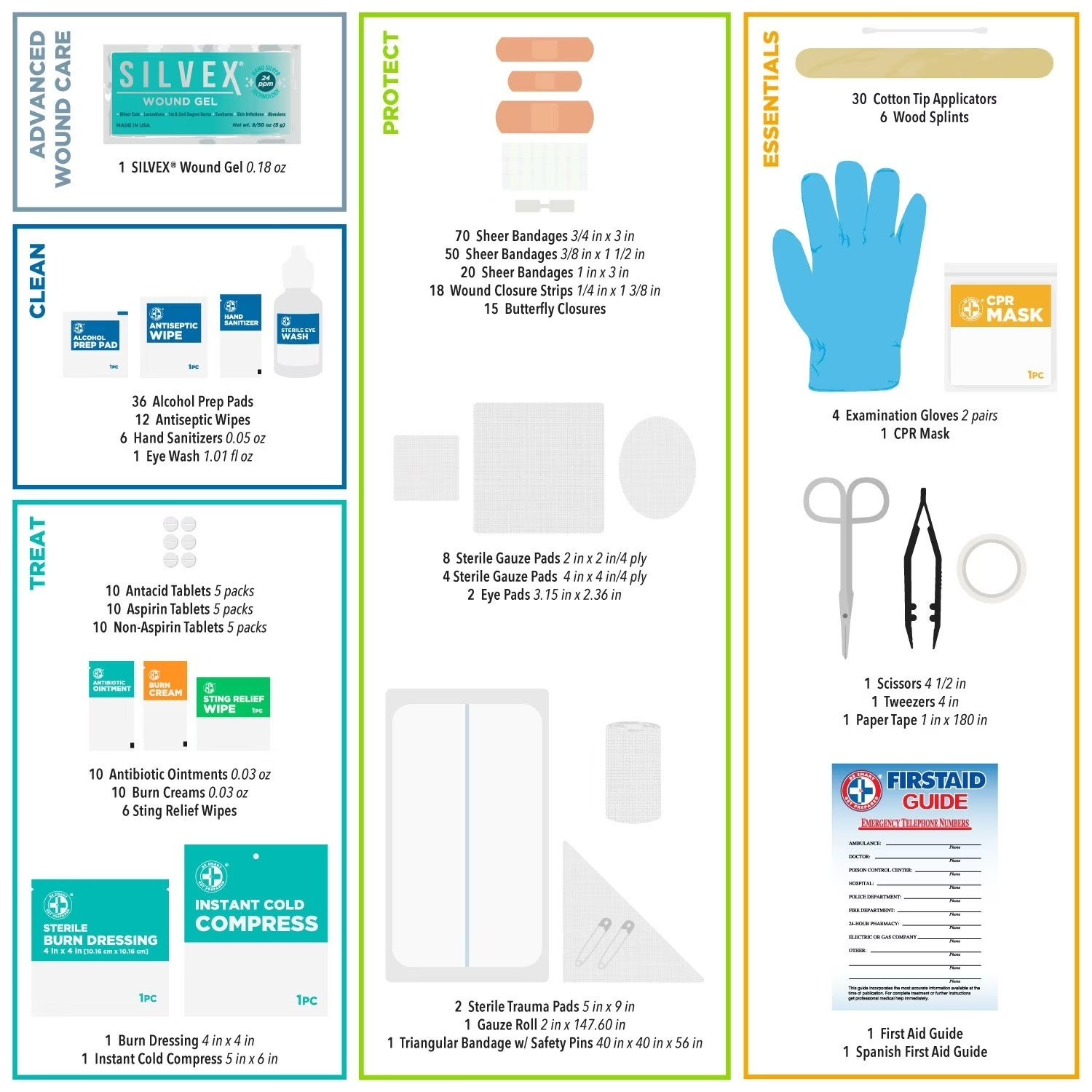 Emergency First Aid Kit 351 Pcs Workplace OSHA ANSI | Brand New – GLOW LABEL