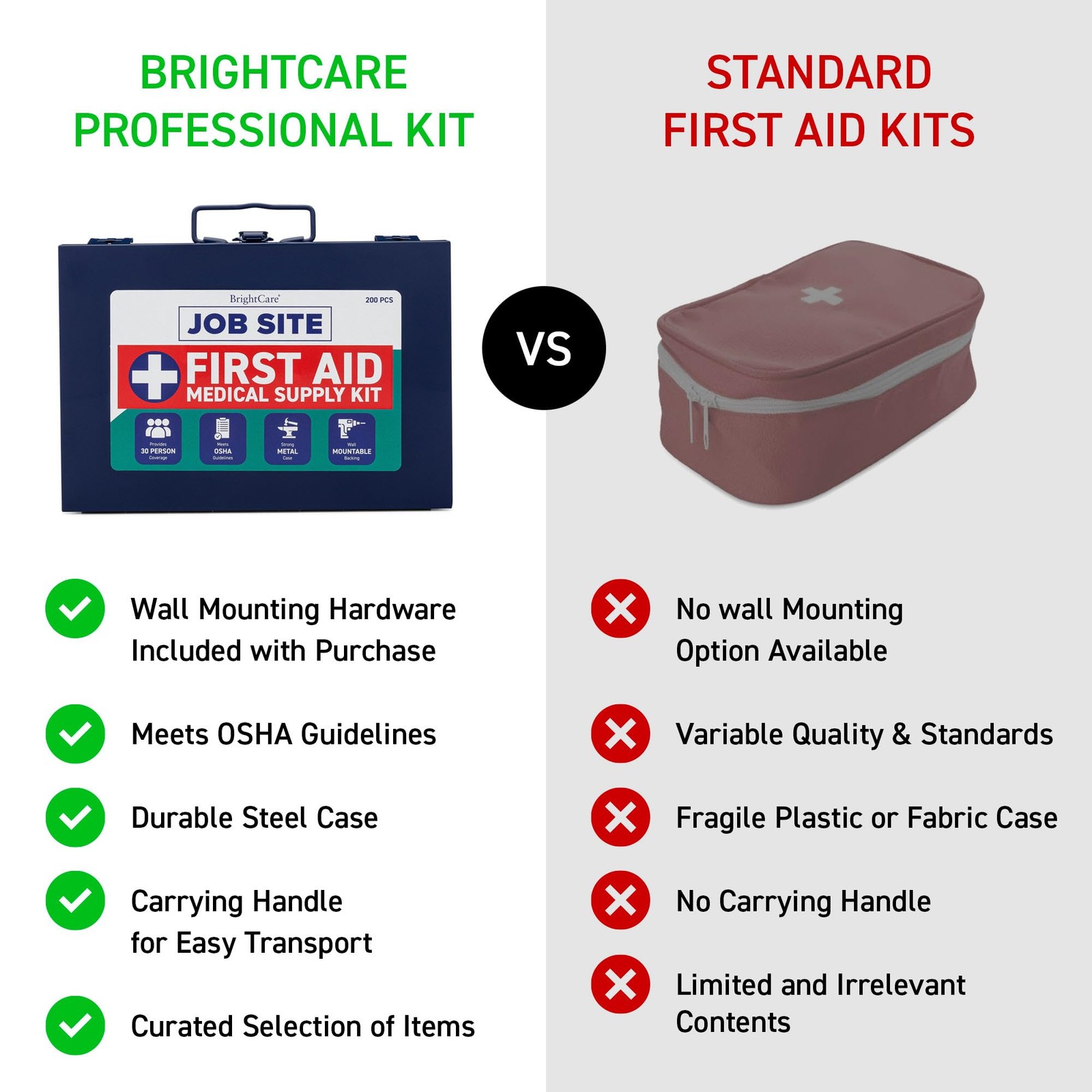 Metal Case First Aid Kit for Job Site & Contractors – 200 Pieces, Navy Blue