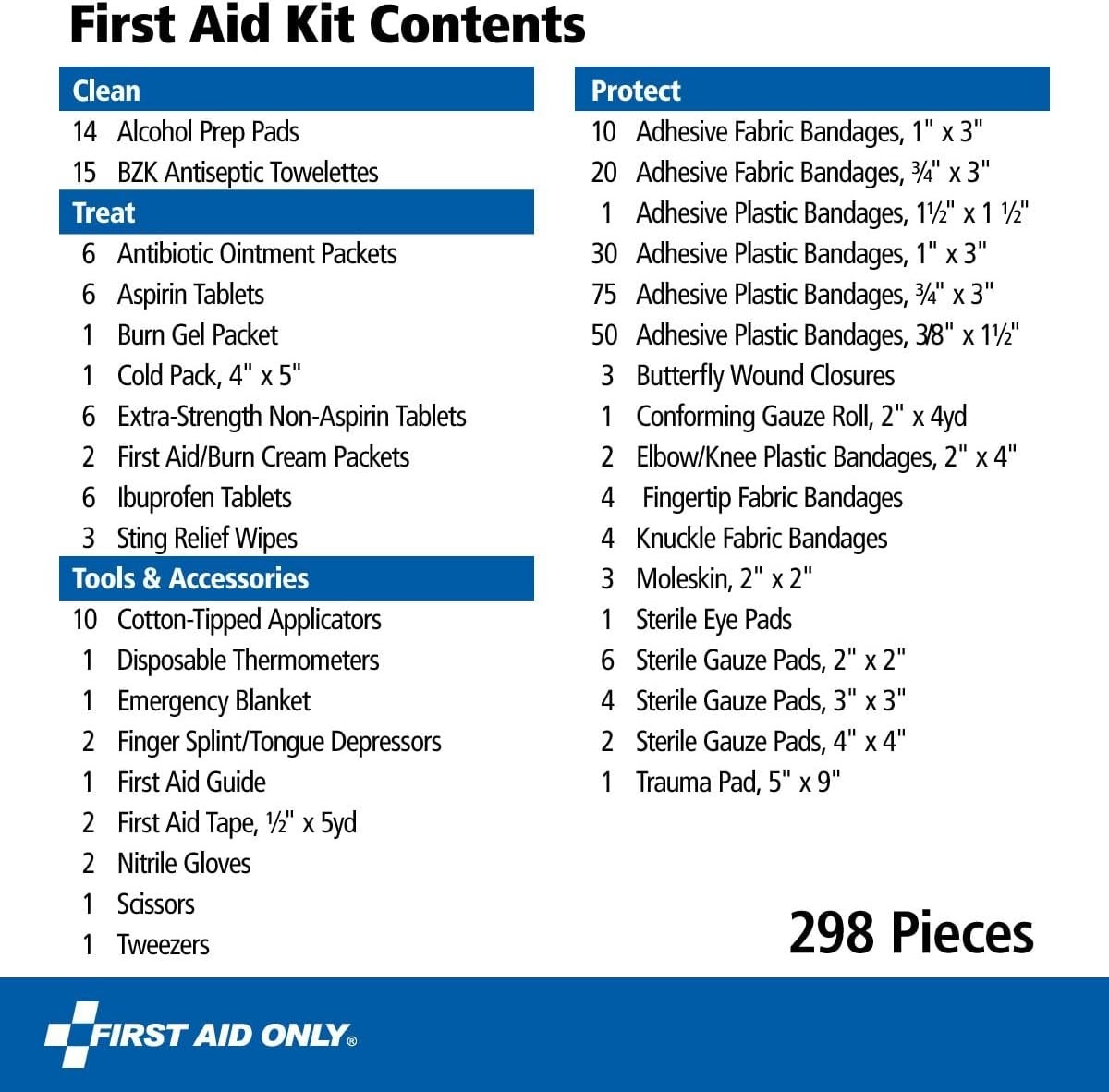 Kit de Primeros Auxilios 298 Piezas Uso Profesional para Viajes Trabajo Escuela