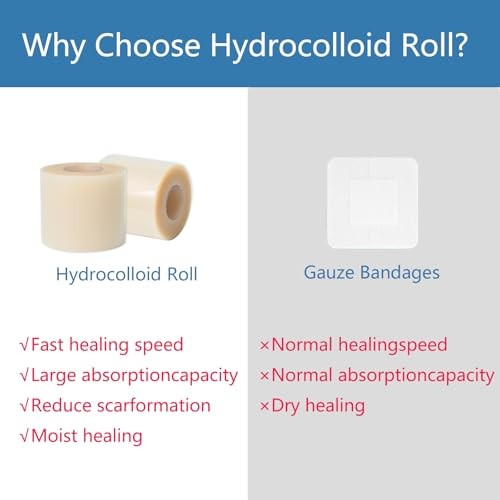 Hydrocolloid Roll for Wound Care – Cut-to-Size, Self-Adhesive 2in*16ft 2.0