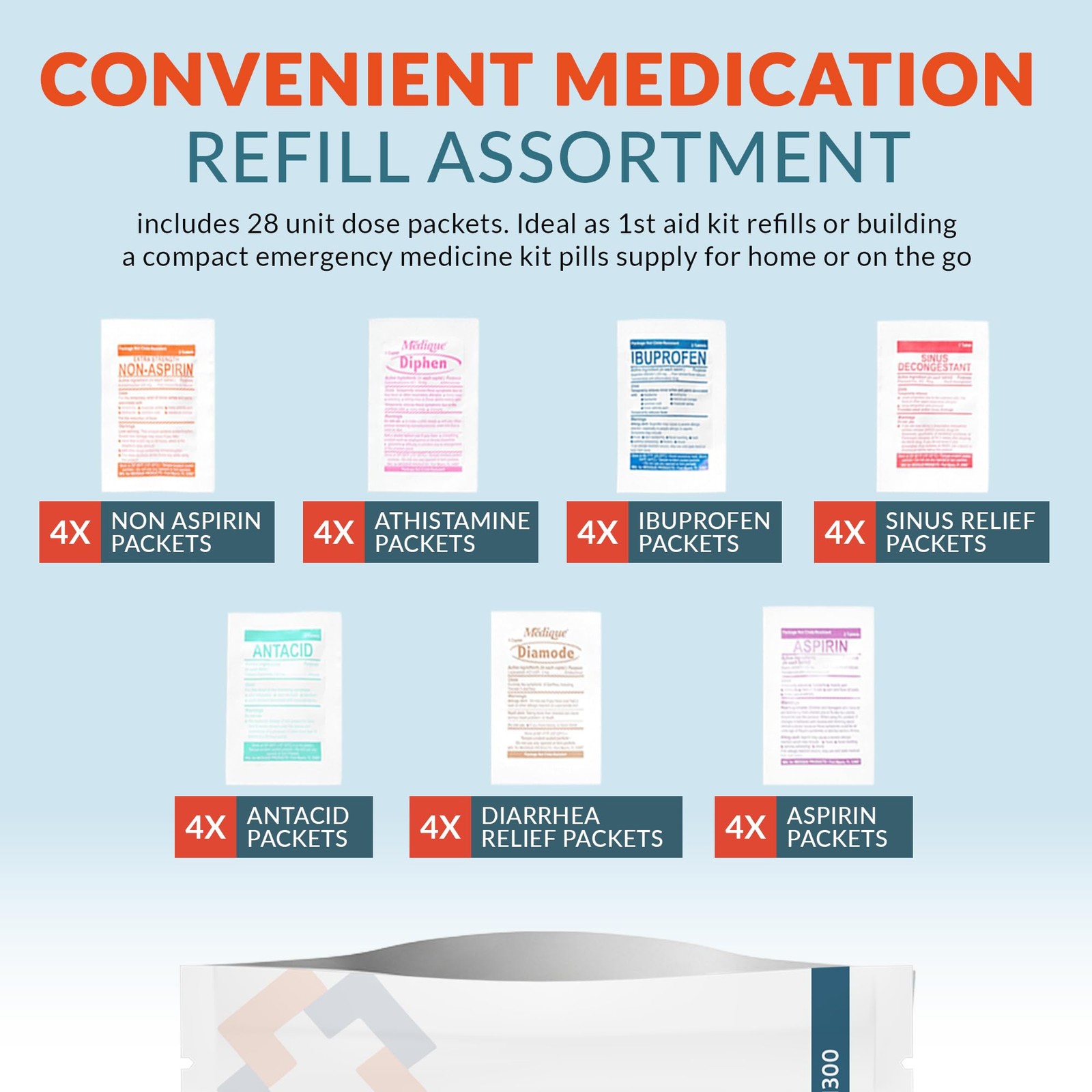 First Aid Kit Medication Refill – 28-Count Unit Dose Packets – Emergency Medi…