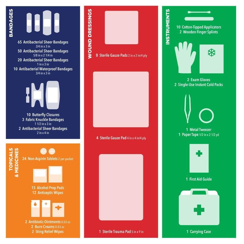 250 Pcs First Aid Kit Home Travel Ice Pack Bandage Ointments Supplie Lightweight