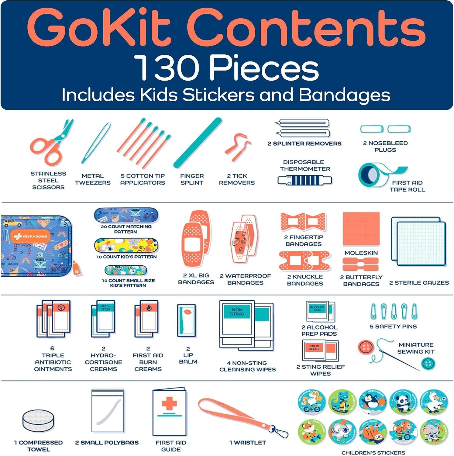 130 Pc. First Aid Kit for Kids