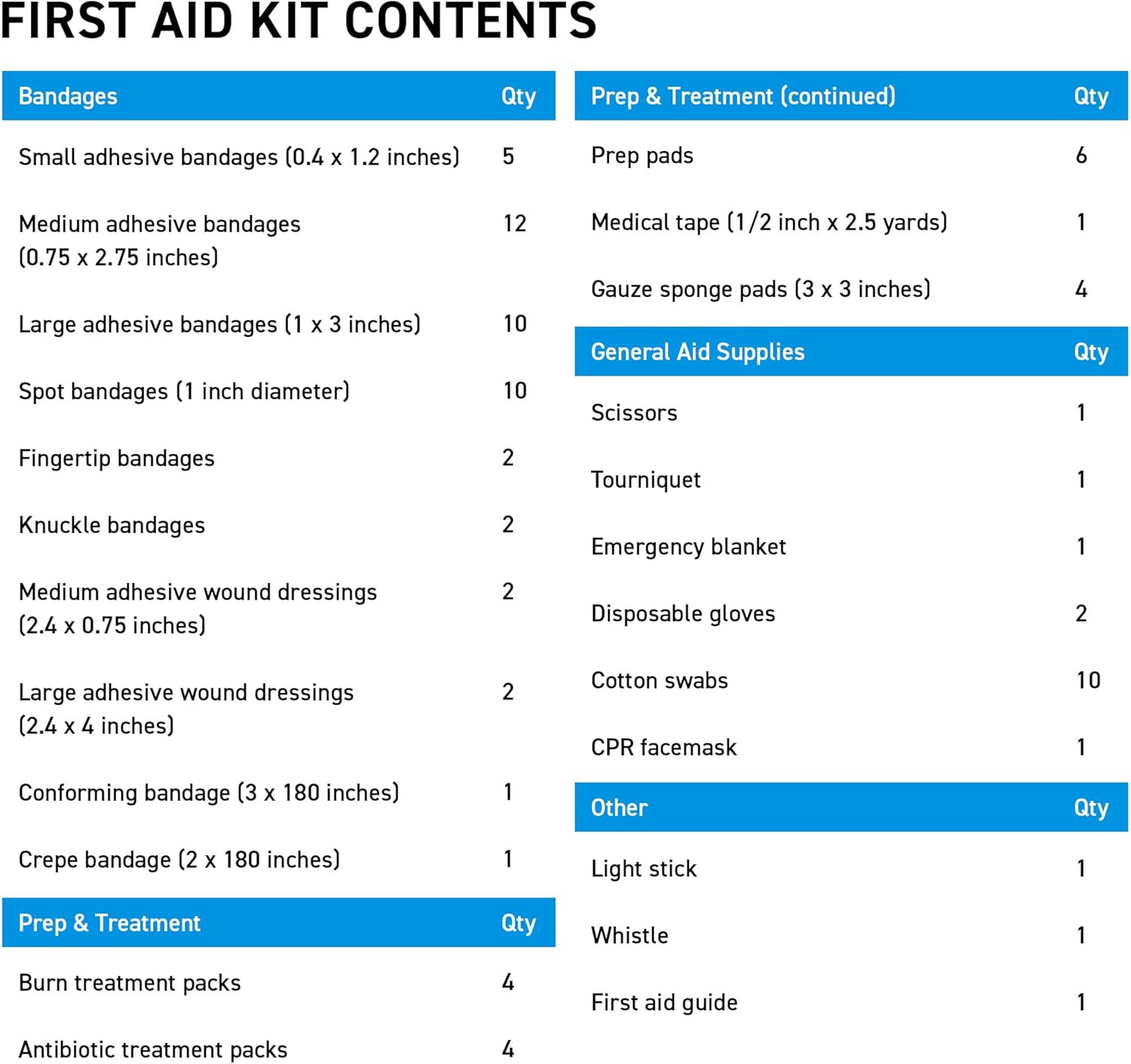 Marine Waterproof First Aid Kit for Boat, Kayak, Sailing & Beach | Floating Hard