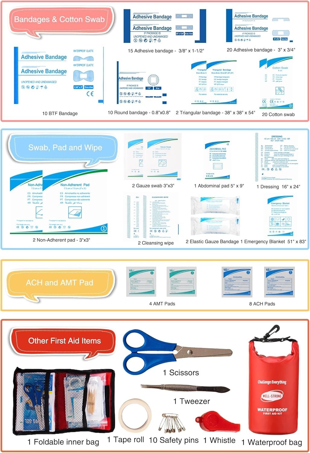 Emergency First Aid Kit for Boating, Fishing & Kayaking – Waterproof Medical Sup