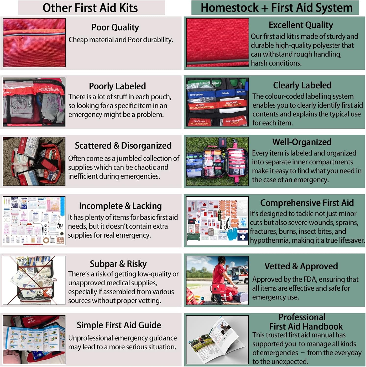 Comprehensive First Aid Kits, First Aid Trauma Kit with Labelled Compartments fo
