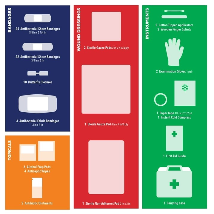 Equate On-the-Go First Aid Kit – Home, Travel, Office, Auto, School, 85 Pieces