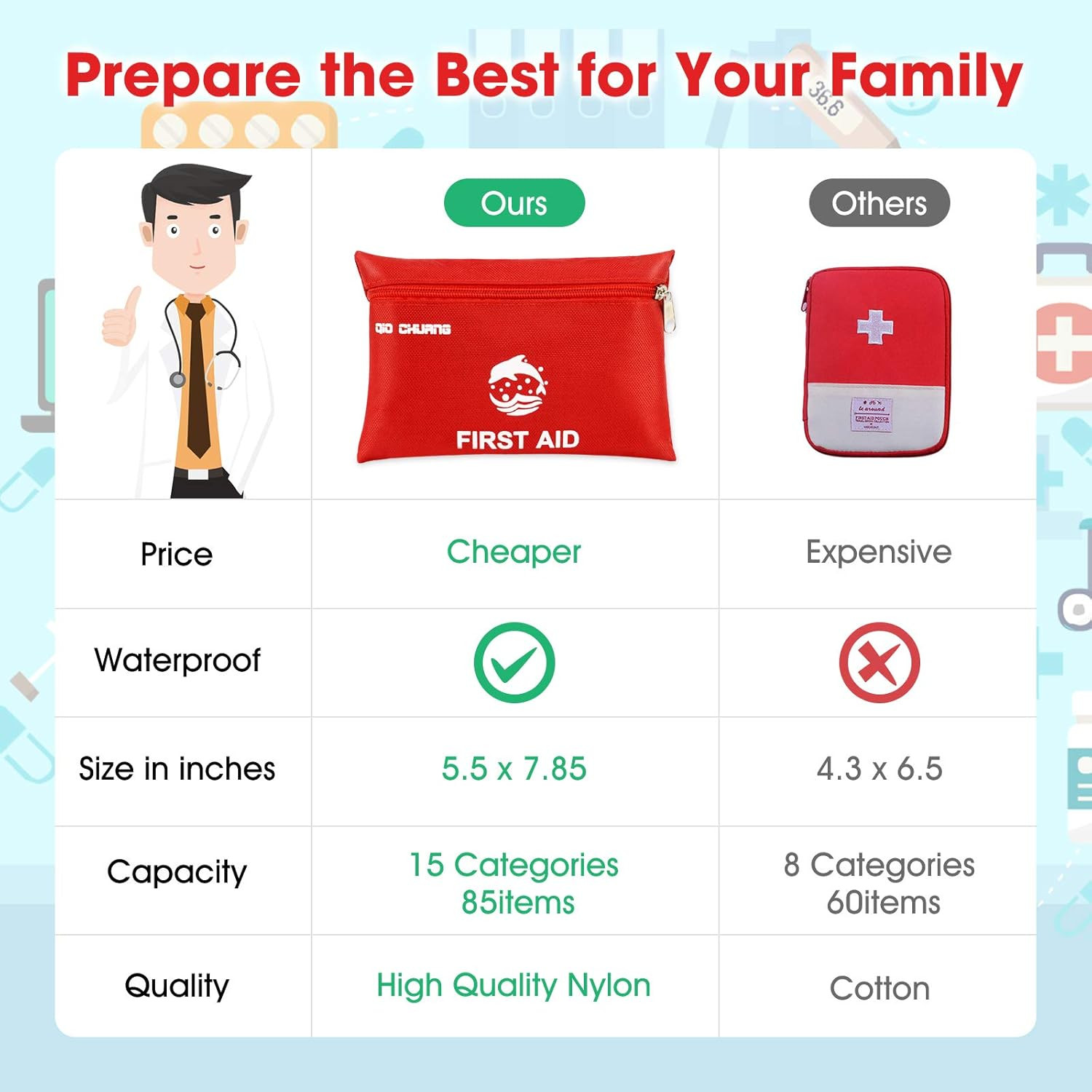 Small Travel First Aid Kit – 87 Piece Clean, Treat and Protect Most Injuries,Rea