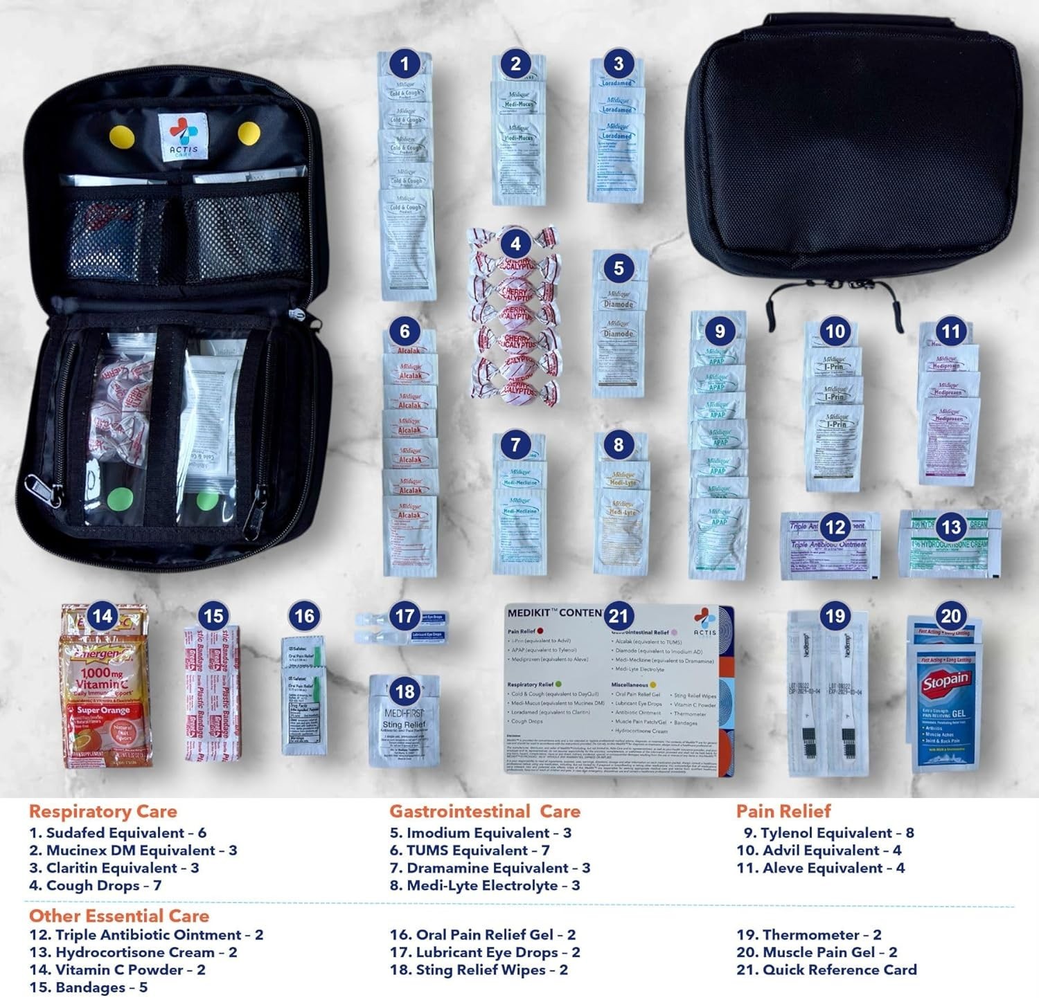 Emergency Medical Kit for Students & Travelers – TSA Approved with 20 Medicines