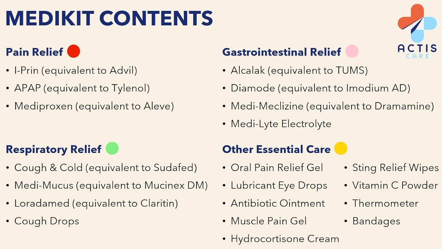 Emergency Medical Kit for Students & Travelers – TSA Approved with 20 Medicines